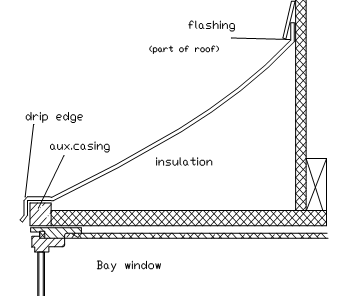 Bay roof diagram